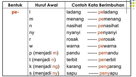 Bahasa krama sesok  Karena itu dalam bahasa Jawa ada yang namanya bahasa Ngoko yang biasa dipakai untuk percakapan dengan teman sebaya dan bahasa Krama Inggil yang dipakai untuk percakapan dengan orang yang lebih tua atau orang terhormat